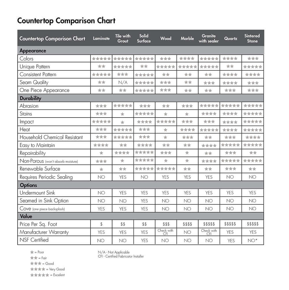 sintered stone worktop comparation chart